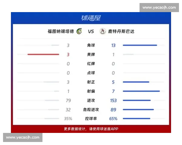 中超最新赛季精彩对决数据统计与球队表现分析